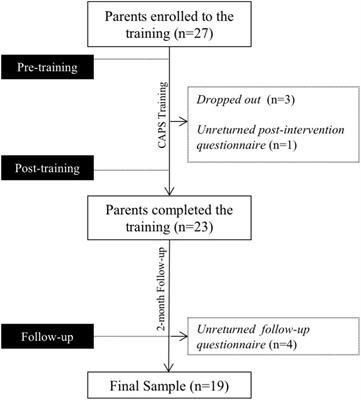 Building Self-Efficacy in Parenting Adult Children With Autistic Spectrum Disorder: An Initial Investigation of a Two-Pronged Approach in Role Competence